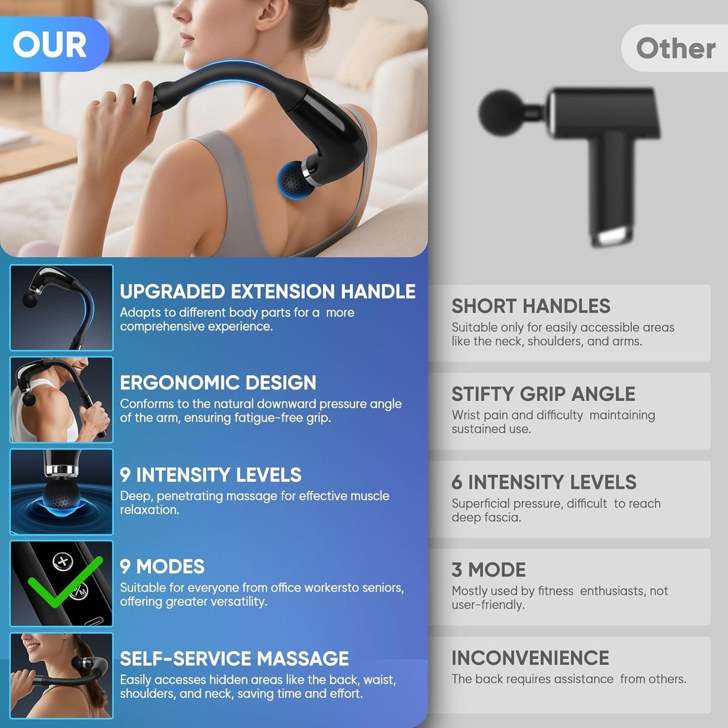 Fascia Gun Electric Massager
