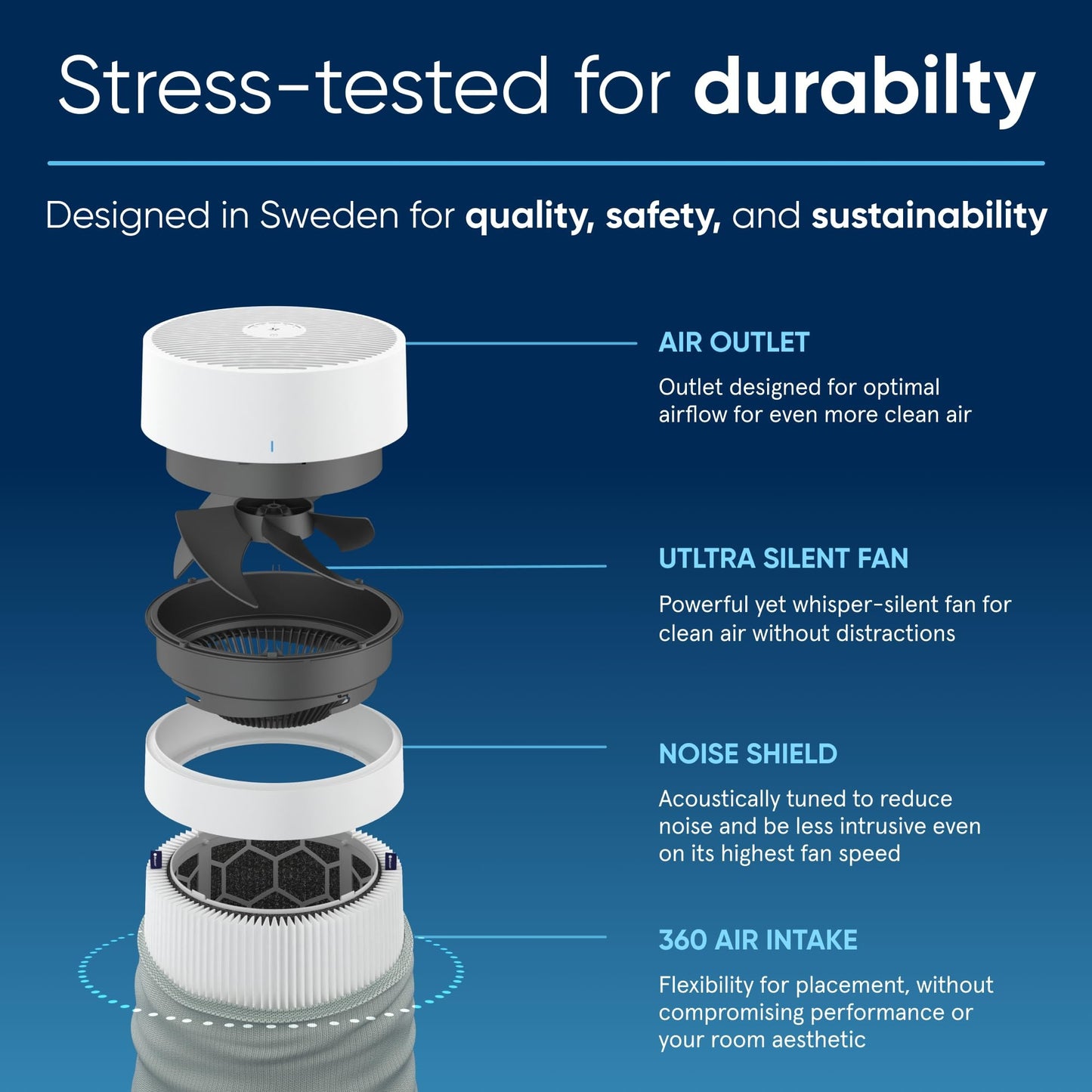 Seren Core Mini-S Air Purifier