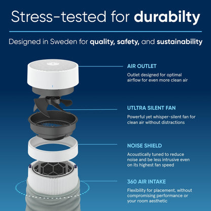 Seren Core Mini-S Air Purifier